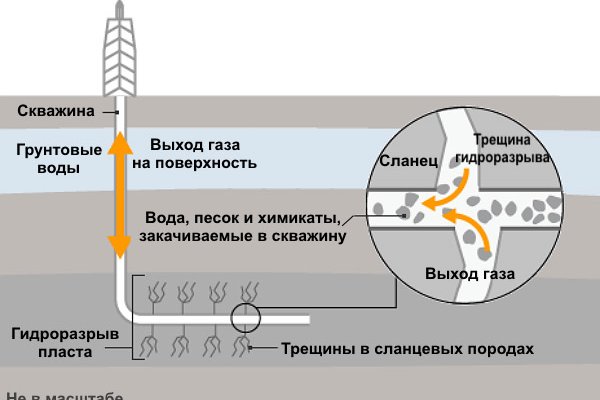 Гидра зайти кракен