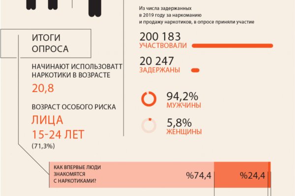 Кракен даркнет маркетплейс