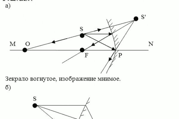 Кракен сайт что
