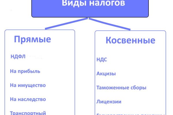 Kraken ссылка актуальная москва